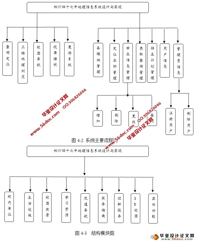 ĳѧϢϵͳʵ(CSܹ,C#,SQLServer)