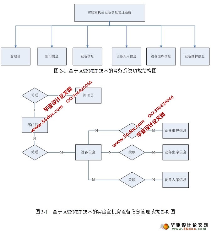 ܹʵһ豸ϵͳʵ(SQL)(¼)