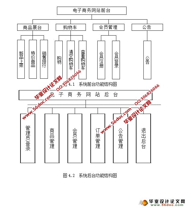 Ϲϵͳվʵ(ASP.NET,SQL)(¼)