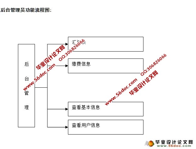 ܹ绰ɷϵͳʵ(ASP.NET,SQL)(¼)