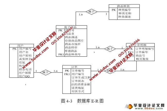 网上鲜花销售系统的设计与实现(jsp,sqlserver)(含录像)