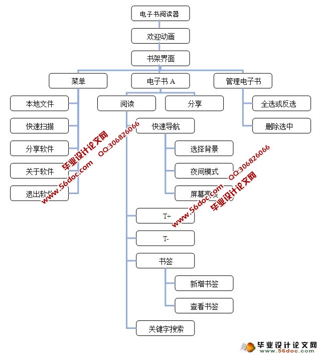 Android׿ֻĶʵ(SQLlite)