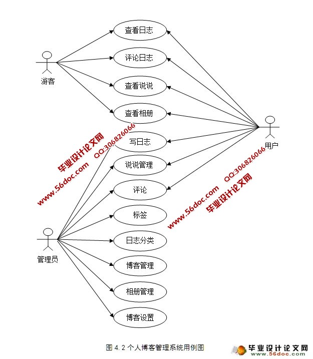 PHPĸ˲͵ʵ(MySQL)