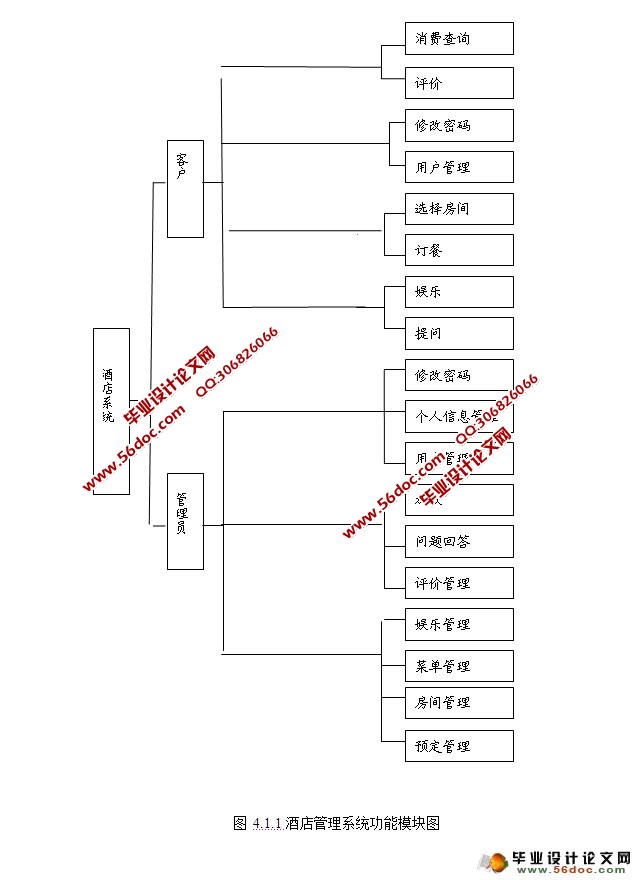 Ƶϵͳʵ()(ASP.NET,SQL)(¼)