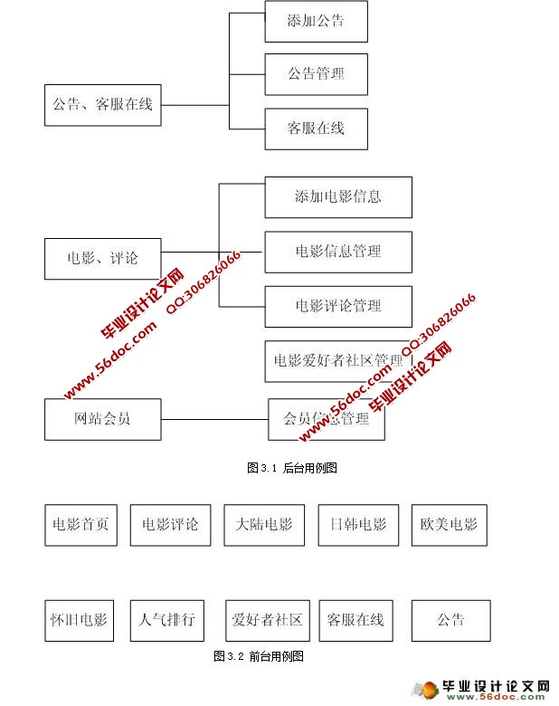 Ӱվʵ(ASP.NET,SQL)(¼)