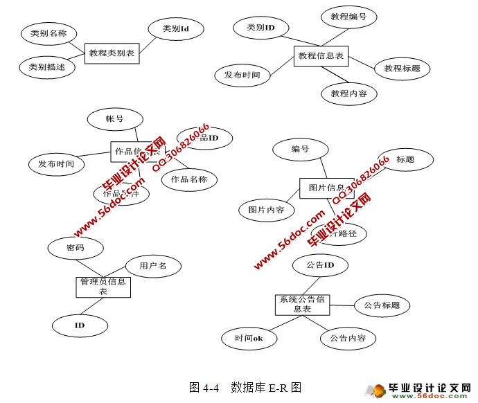 ֹֻվʵ(SSH,MySQL)