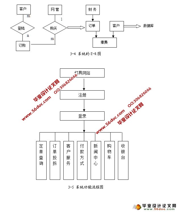 ƾ֮רվʵ(ASP.NET,SQL)