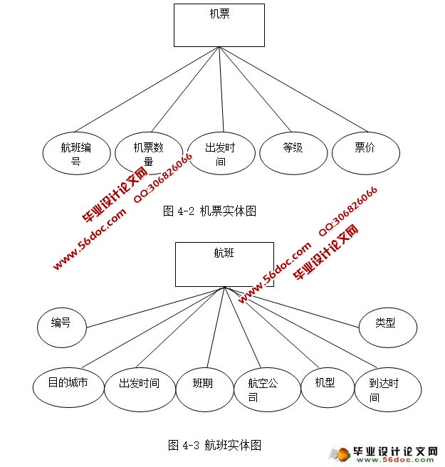 WEBնƱϵͳʵ(JSP,MySQL)