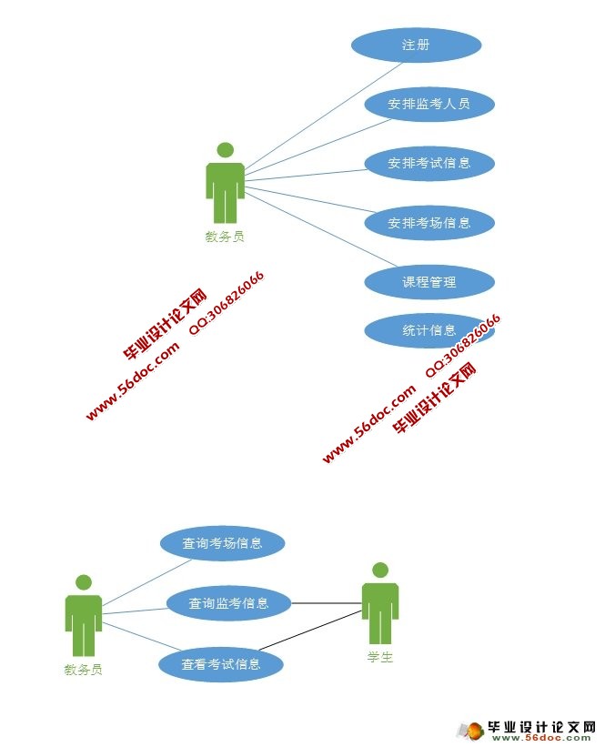 WEBĿϵͳʵ(JSP,MySQL)