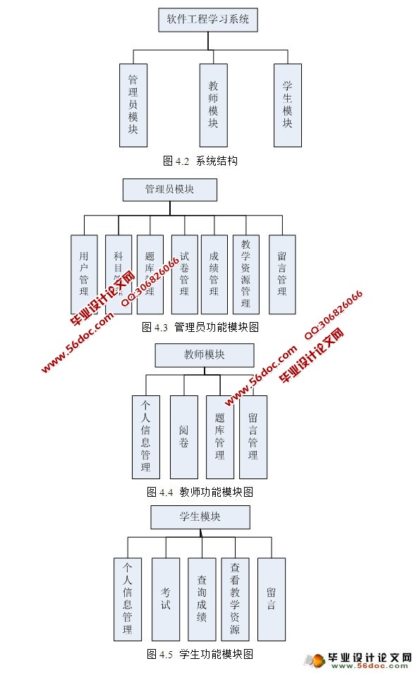 ѧѧϰϵͳʵ(ûȨ)(JSP,MySQL)(¼)