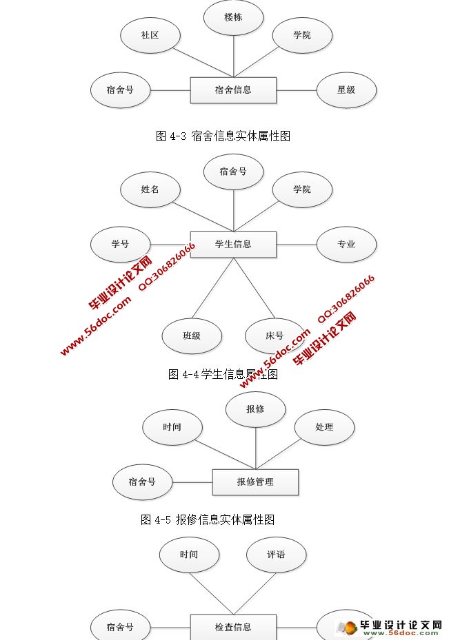 学生宿舍管理系统的设计与实现(asp.net,sql)(含录像)