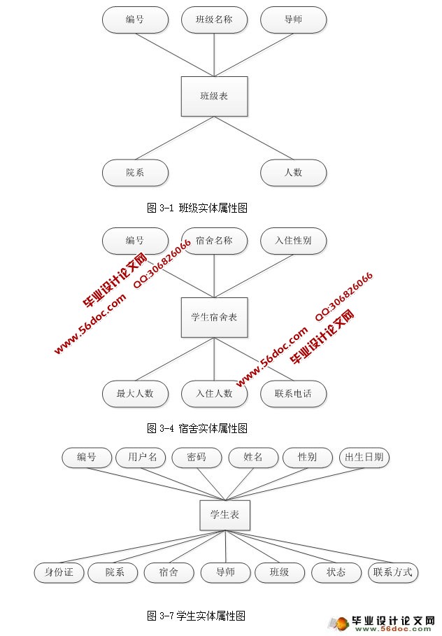 оӭϵͳʵ(SSH,MySQL)