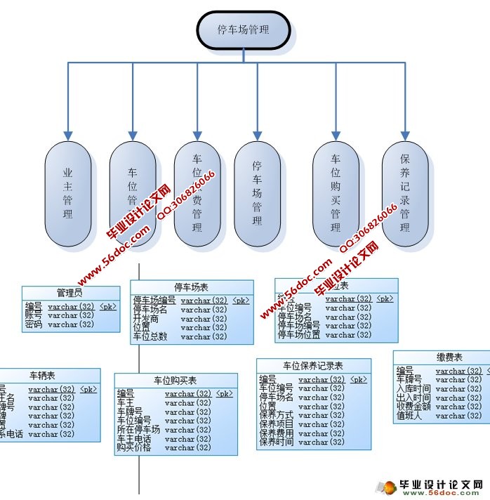 Strust2ͣϵͳ뿪(MySQL)