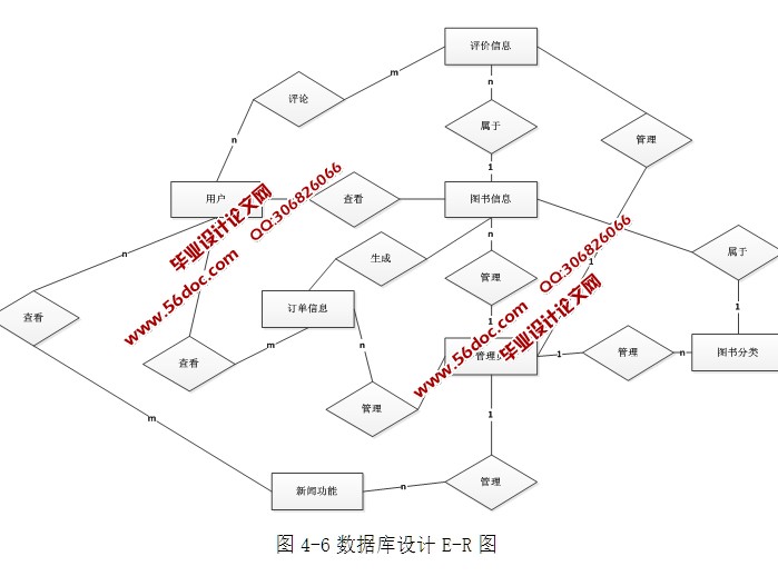 ǹϵͳʵ(ASP.NET,SQL)