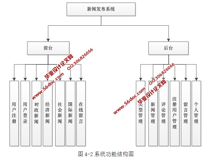 WEBϢϵͳʵ(ASP.NET,SQL)(¼)