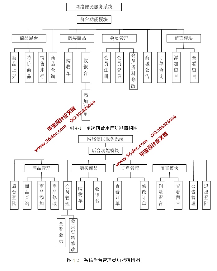 繺ϵͳʵ(SSH,SQLServer)