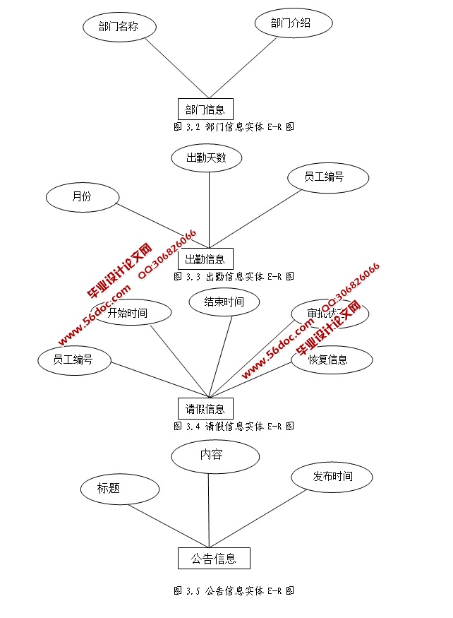 СҵԱڹϵͳʵ(JSP,SQLServer)