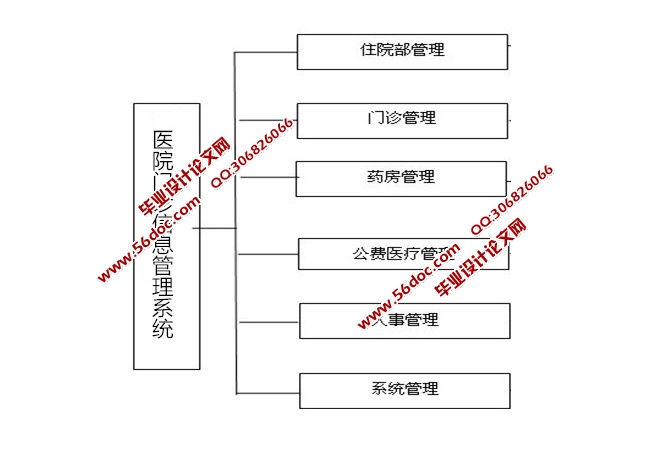 ҽԺϢϵͳʵ(SSH,SQLServer)