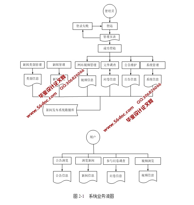 ŷϵͳ뿪(SSH,SQLServer)