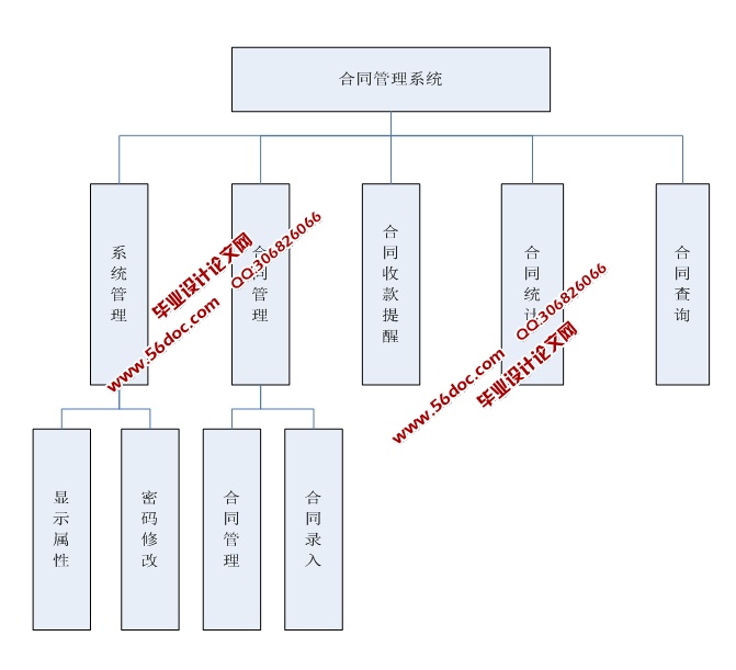 ͬϢϵͳʵ(JSP,SQLServer)