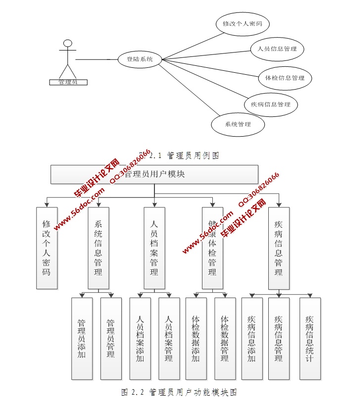 ӽϵͳʵ(SSH,SQLServer)