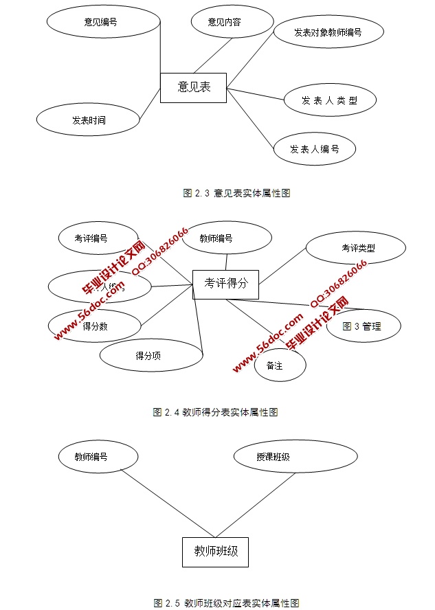 Webѧϵͳʵ(ASP.NET,SQL)