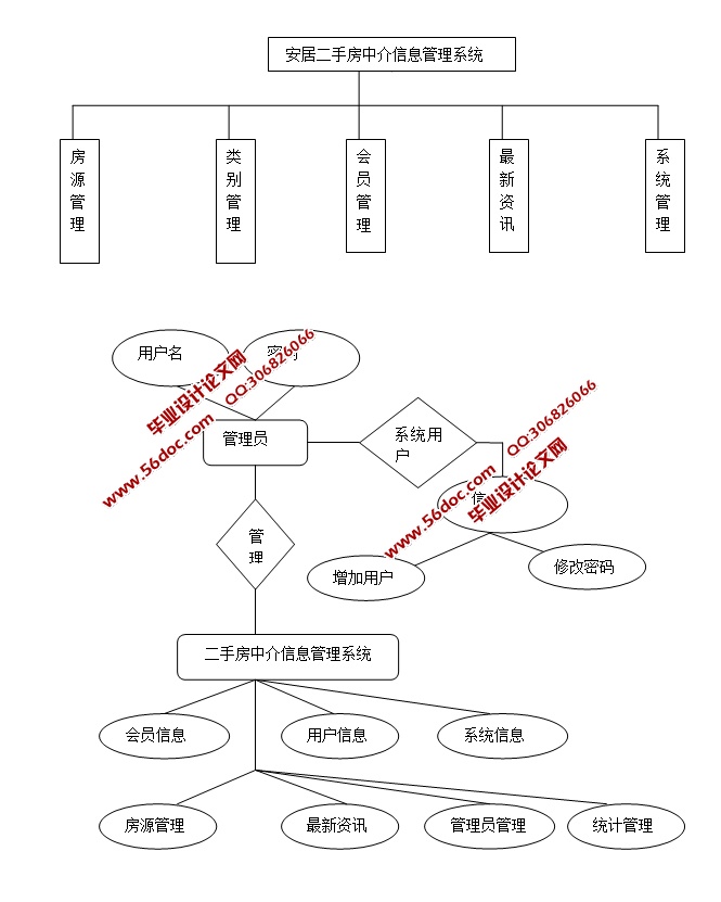 нϵͳʵ(ASP.NET,SQL)