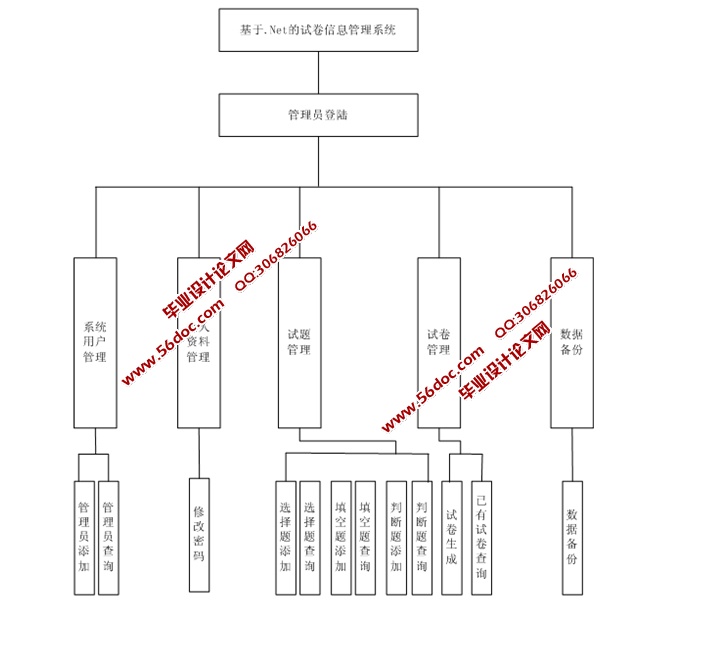 Ϣϵͳʵ(ASP.NET,SQL)