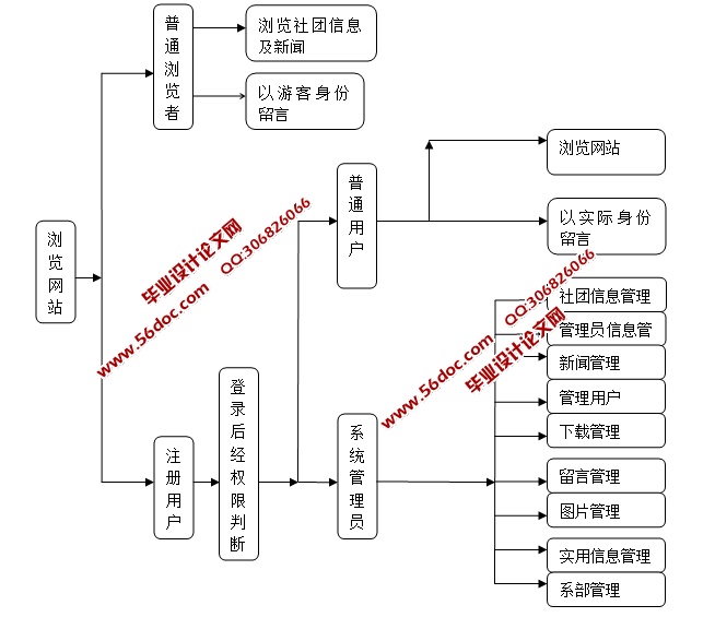 ѧϻϵͳʵ(ASP.NET,SQL)(¼)