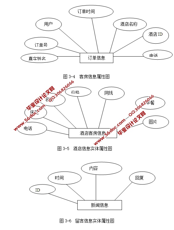 JavaEEľƵϵͳʵ(Struts,Hibernate,MySQL)