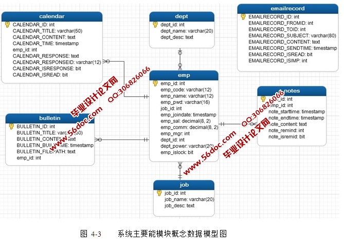 湫˾OA칫ϵͳʵ(MVC,Servlet,Javabeans,MySQL)