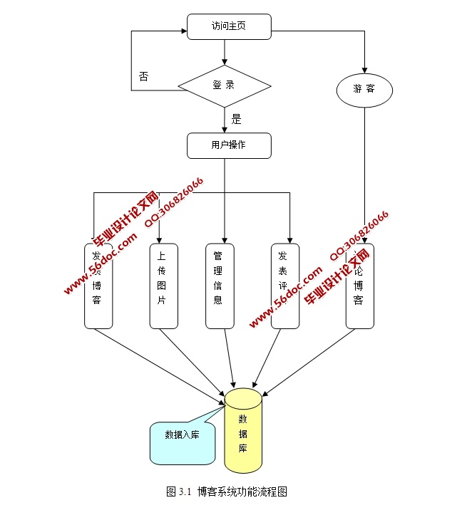 Ĳ͵Ŀʵ(JSP,Servlet,SQLServer)