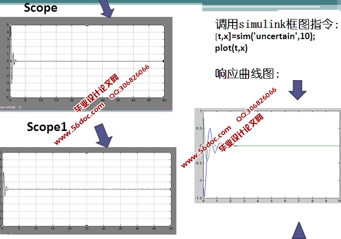 MATLABĸϵͳоӦ(matlab)