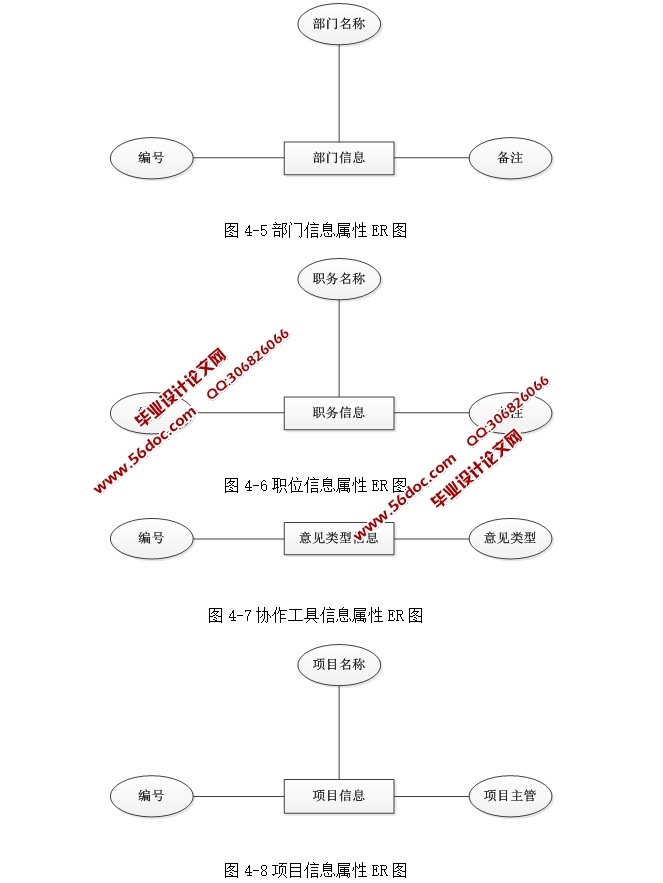 ˾ڲ칫Ϣϵͳʵ(ASP.NET,SQL)(¼)