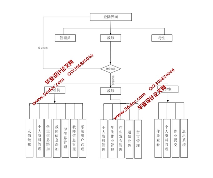 Զҵϵͳʵ(JSP,SQLServer)(¼)