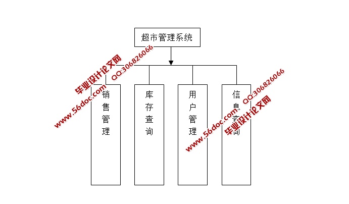 нϵͳʵ(JAVA,CS,SQLServer)(¼)