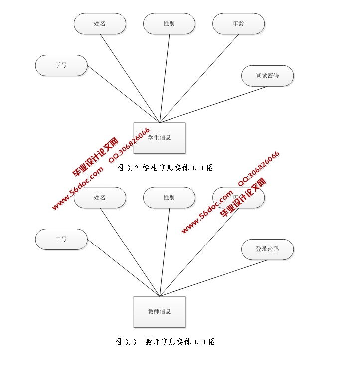 ҵϵͳʵ(JSP,MySQL)(¼)