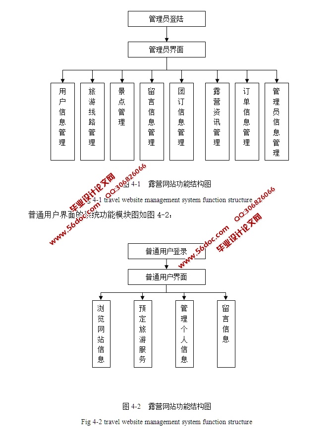 webĺʡ¶Ӫ()վʵ(JSP,MySQL)