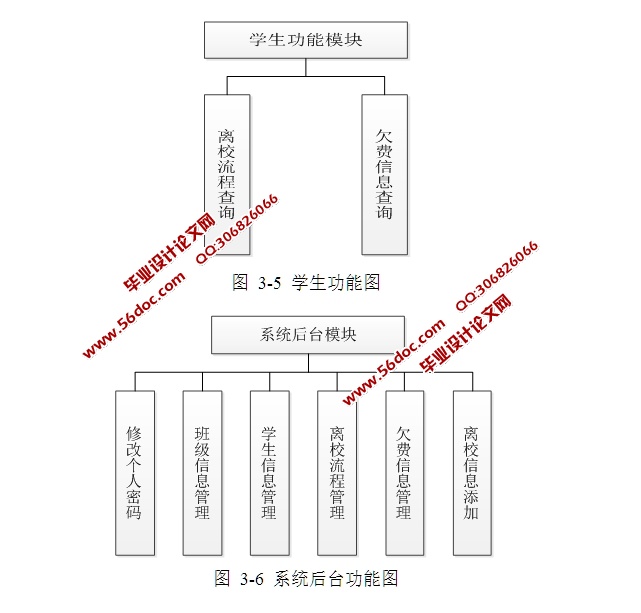 ѧҵУϵͳʵ(JSP,MySQL)(¼)