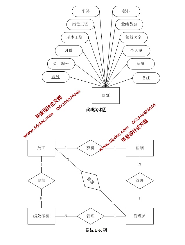 JSPԱʹϵͳʵ(SQLServer)(¼)