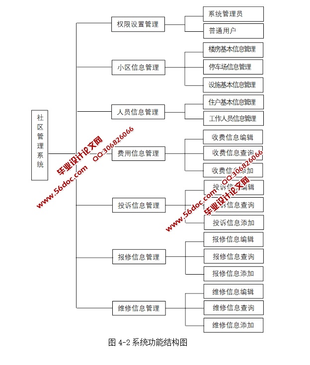 ϵͳʵ(ASP.NET,SQL)(¼)