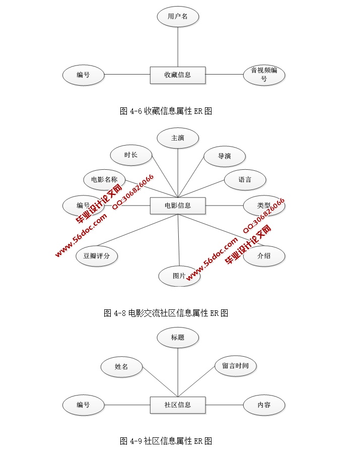 WebĵӰʵ(ASP.NET,SQL)(¼)