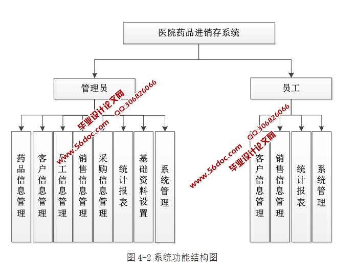 ҽԺҩƷϵͳʵ(ASP.NET,SQL)(¼)