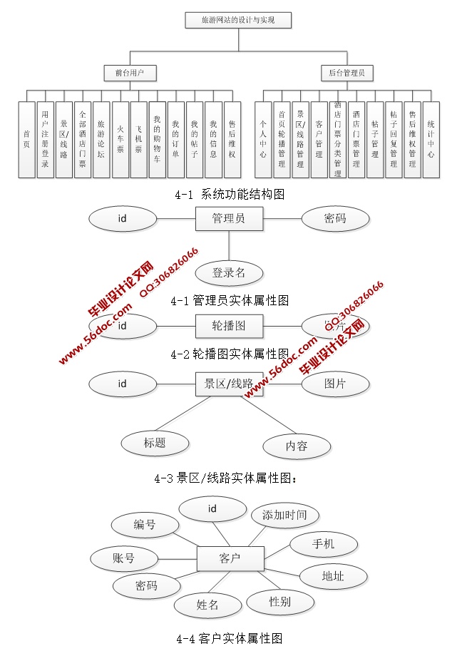 վʵ(JSP,SQLServer,MySQL汾)(¼)