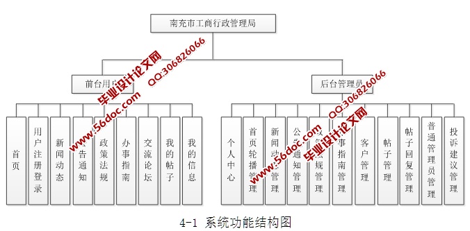 ĳйվʵ(JSP,MySQL)(¼)