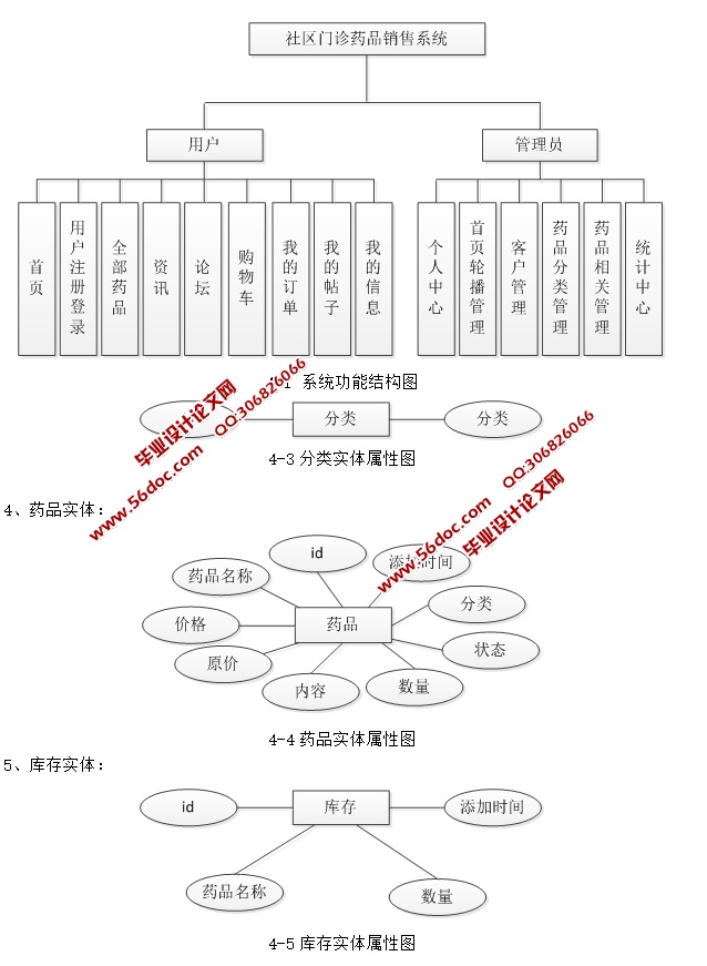 ҩƷϵͳʵ(JSP,MySQL)(¼)