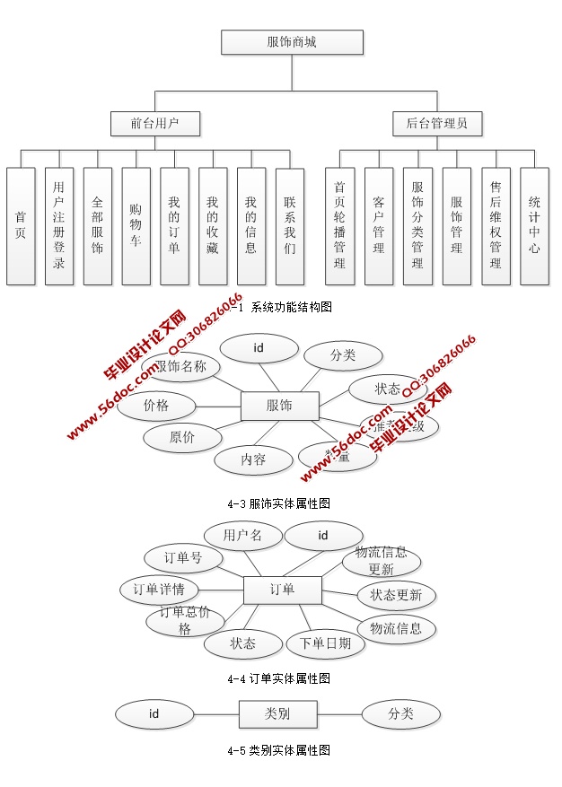 WEB(װ)̳ǵʵ(SSH,MySQL)(¼)