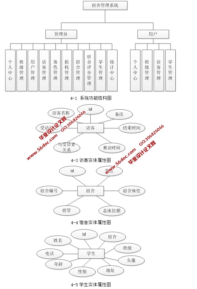 SSMϵͳʵ(JSP,MySQL)(¼)