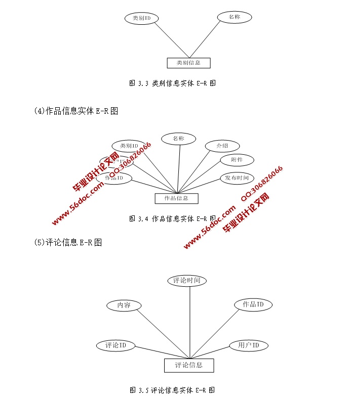 Ӱ߽ƽ̨ʵ(ǰ̨Ӻ̨,SSH,MySQL)(¼)