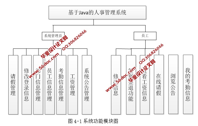 JAVA¹ϵͳʵ(JSP,MySQL)(¼)